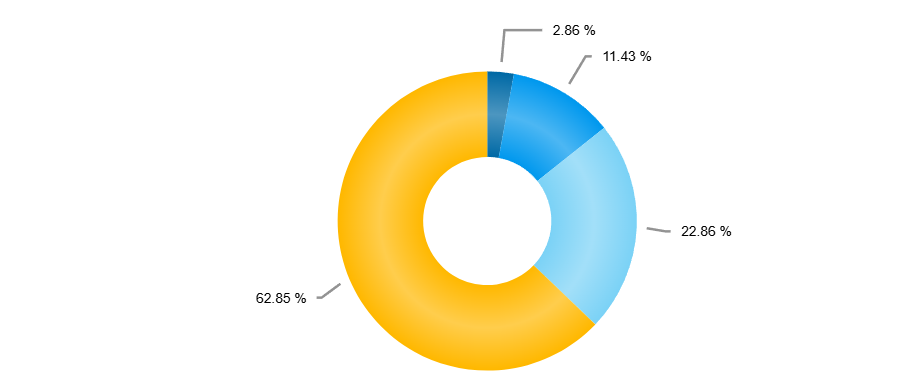 Poll- 62% of Report North Bay Readers Believe Crime is Out of Control