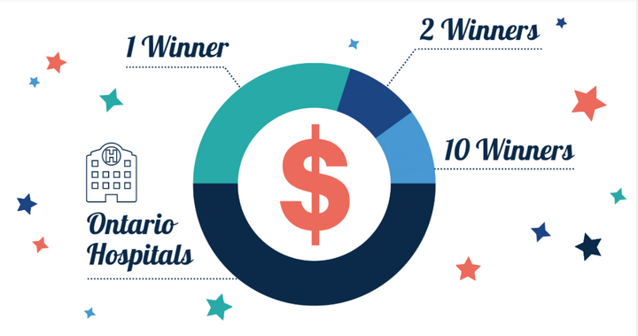 Split the Pot Lottery Exceeds $1,000,000